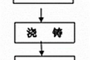 廢舊電池級(jí)鋰箔的回收方法