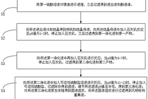 鋰渣的處理方法