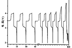 用于鋰離子電池抗過充混合添加劑中的氧化還原對