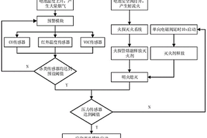 鋰離子電池安全防護裝置