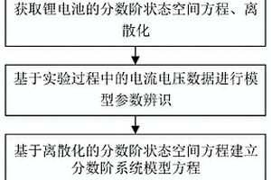 基于分數(shù)階平方根無跡卡爾曼濾波的鋰電池SOC估計方法