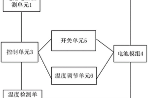 基于鈦酸鋰電池的變槳后備電源檢測保護裝置