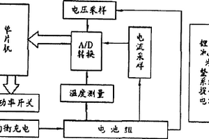 基于單片機(jī)控制的電動車鋰電池組保護(hù)系統(tǒng)