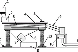 用于廢舊鋰離子動(dòng)力電池回收的強(qiáng)力震動(dòng)分選裝置