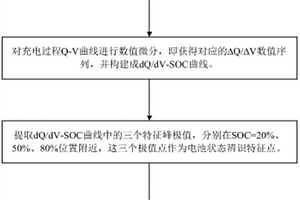 磷酸鐵鋰動(dòng)力電池“跳水”故障的辨識預(yù)判方法