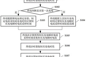 鋰電池恒流恒壓充電量估計方法及終端