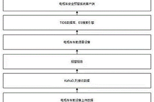 監(jiān)控電動自行車原廠鋰電池篡改行為的算法