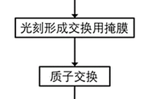 采用質(zhì)子交換方法在漸變周期極化鉭酸鋰上形成光波導(dǎo)量子芯片的方法