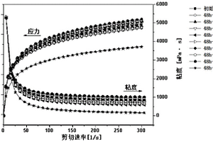 鋰離子電池用水溶型粘結(jié)劑及其制備方法