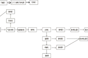 無(wú)污染鋰電池分解處理系統(tǒng)