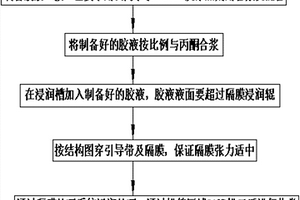 鋰電池電芯隔膜浸潤表面處理方法