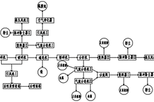 鋰電池處理系統(tǒng)及處理工藝