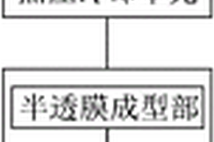 鋰電池壓著成型設備及其工藝流程