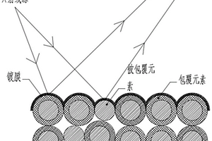 鋰離子電池活性物質包覆完整度的檢測方法