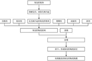 氧化鋁陶瓷隔膜及制備方法、粉體、陶瓷漿料、鋰電池