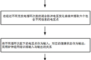 基于混合脈沖電壓變化的鋰電池壽命估算方法