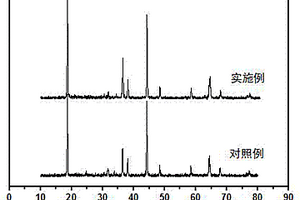 鋰離子二次電池正極材料LiLaxNi1-xO2的制備方法