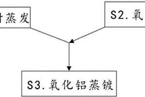 鋰離子電池陶瓷隔膜的制備方法