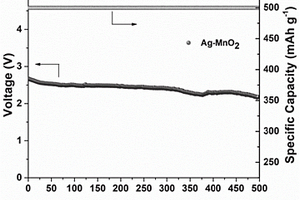 海膽狀A(yù)g摻雜α-MnO<Sub>2</Sub>催化劑材料及其制備方法與鋰空氣電池