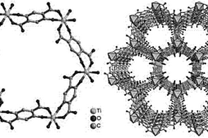 鈦基MOF鋰離子電池負極材料的制備方法