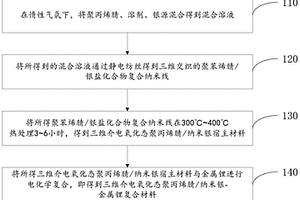 三維介電聚丙烯腈/納米銀-鋰復合材料及其制備方法