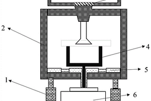 采用超重力燒結(jié)裝置制備正極材料的方法、正極材料和鋰離子電池