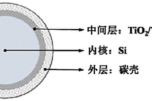 硅負極材料及其制備方法和鋰離子電池