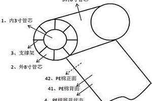 可以防止脫卷的鋰離子電池隔膜收卷方法及裝置