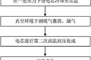 鋰離子電池的化成方法