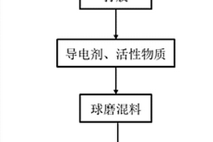 高效鈦酸鋰電池漿料的制備方法