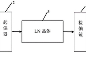 基于偏振干涉的鈮酸鋰晶體壓力傳感器及其應(yīng)用