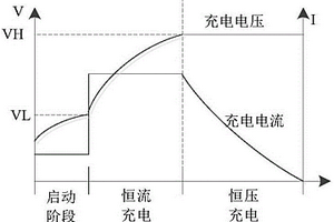 電動汽車用動力鋰電子電池充電系統(tǒng)