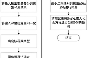 基于支持向量機(jī)的鋰離子電池健康狀態(tài)估計(jì)方法及系統(tǒng)