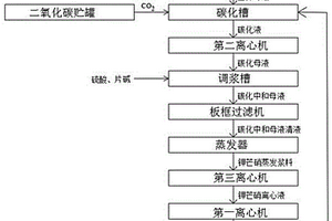 氫氧化鋰生產(chǎn)系統(tǒng)富鉀母液的處理工藝及裝備