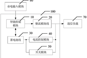 通過(guò)高頻開(kāi)關(guān)電源控制磷酸鐵鋰蓄電池組的系統(tǒng)