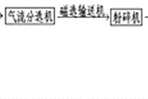 鋰電池處理用混料輸送裝置