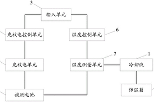 鋰離子電池測試裝置