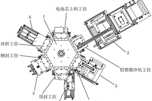 動(dòng)力軟包鋰電池封裝自動(dòng)化生產(chǎn)線