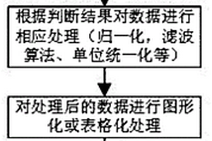 用于鋰電池?zé)崾Э靥綔y的多傳感器測試系統(tǒng)與方法