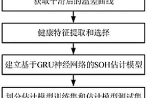 基于溫度預(yù)測的鋰電池SOH估計(jì)方法