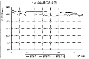 高倍率型鋰離子電池負(fù)極極片的制作方法