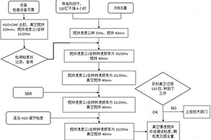 鋰電池負(fù)極材料制備工藝