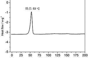 用于動(dòng)力鋰電池?zé)嵴{(diào)控的相變儲熱膠囊的制備方法