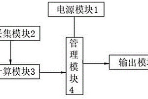 鋰電池的快充方法及快充控制系統(tǒng)