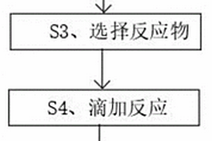 鋰電池用石墨烯復(fù)合材料的制備方法