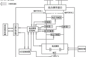 有軌電車(chē)車(chē)載快速充電動(dòng)力鋰電池系統(tǒng)