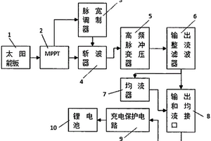 MPPT自動追蹤充電最佳峰值點鋰電池儲存系統(tǒng)