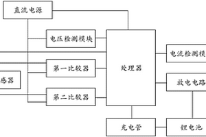 鋰電池充電管理裝置