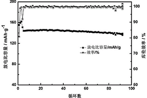 耐高壓固態(tài)聚合物電解質(zhì)及其制備方法和鋰離子電池