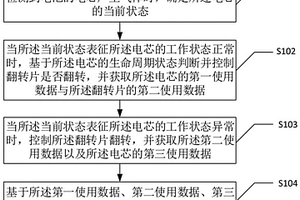 鋰離子電池安全評估方法、裝置及電子設備